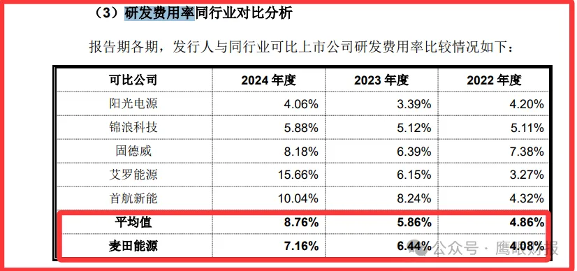 麦田能源：遭资本反对上市估值1年涨8倍2024年净利润相对2022年暴增79%存疑青山系关联交易过大研发投入地方专利少(图6)