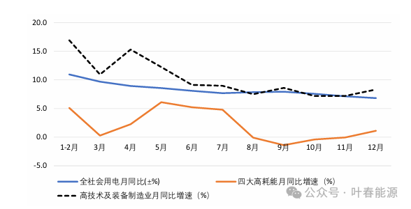 2024年全国能源形势分析与2025年展望(图3)