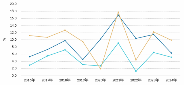 2024年全国能源形势分析与2025年展望(图2)