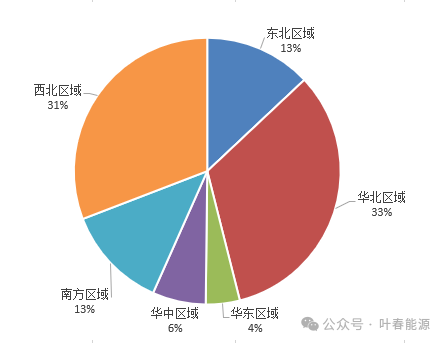 2024年全国能源形势分析与2025年展望(图5)