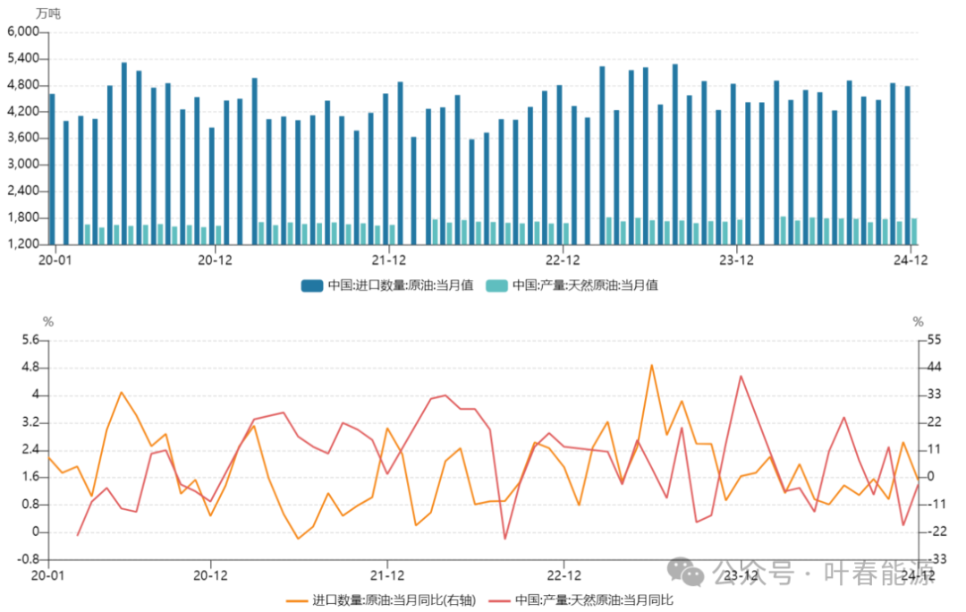 2024年全国能源形势分析与2025年展望(图10)