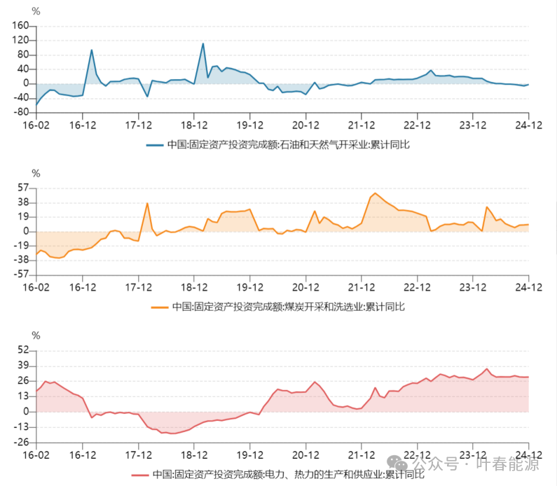 2024年全国能源形势分析与2025年展望(图4)