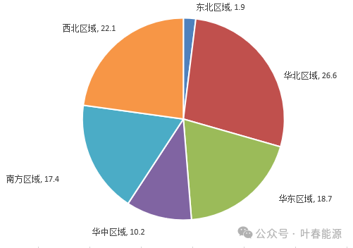 2024年全国能源形势分析与2025年展望(图6)