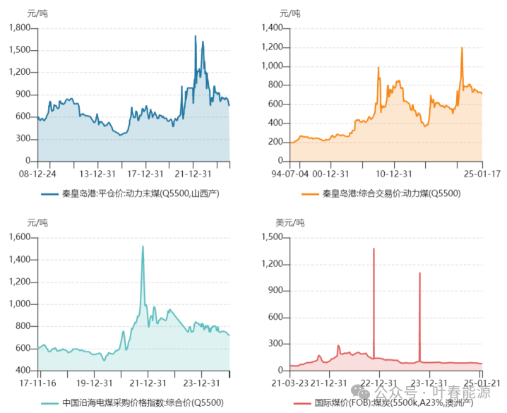 2024年全国能源形势分析与2025年展望(图9)