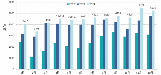 2024年全国能源形势分析与2025年展望(图8)
