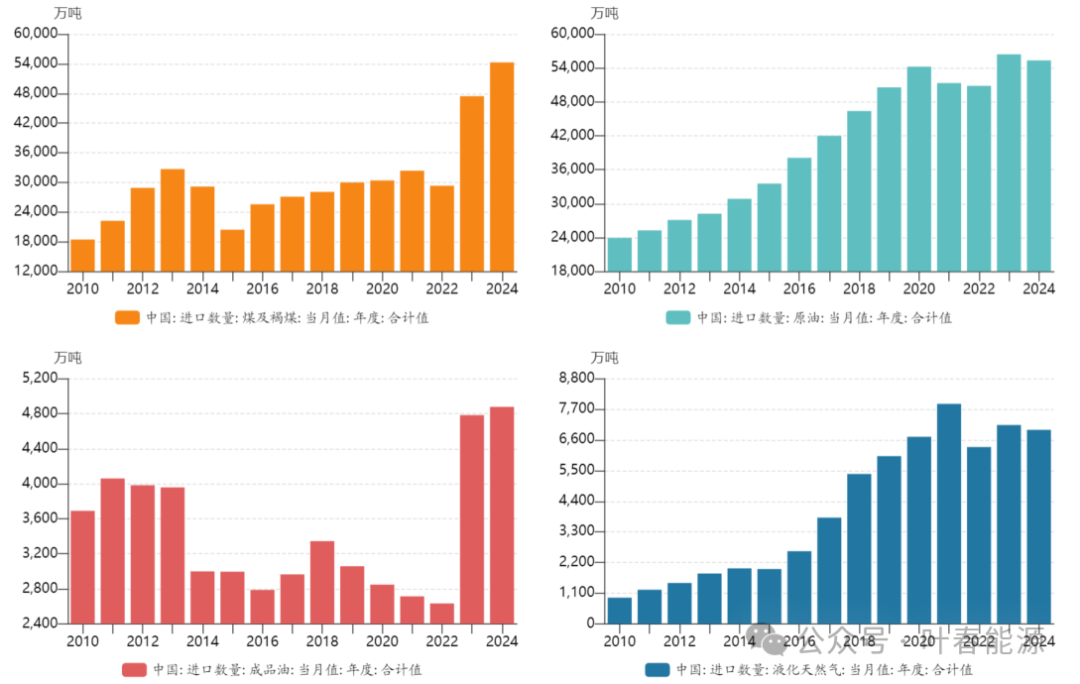 2024年全国能源形势分析与2025年展望(图11)