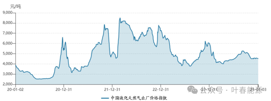2024年全国能源形势分析与2025年展望(图13)