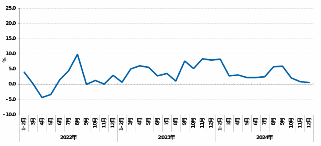 2024年全国能源形势分析与2025年展望(图14)