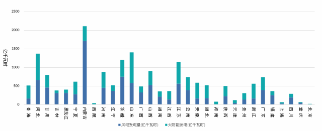 2024年全国能源形势分析与2025年展望(图16)