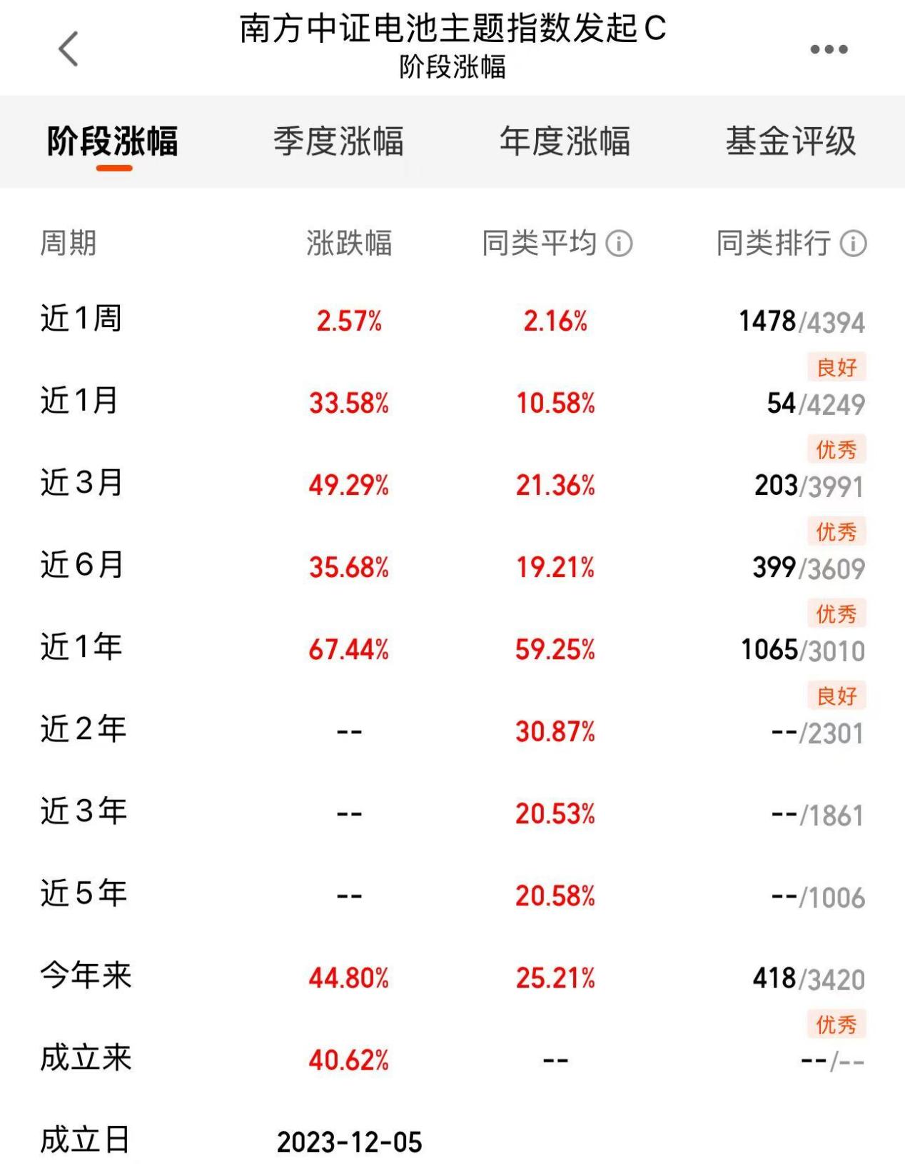 电池发展进行时固态电池持续重塑能源新格局！(图1)