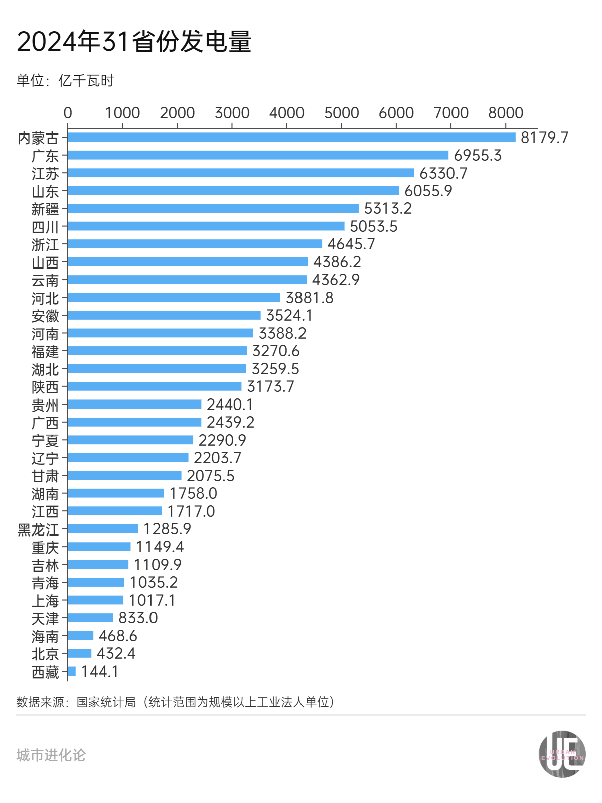 31省份电力版图2024年湖北表现如何？(图2)