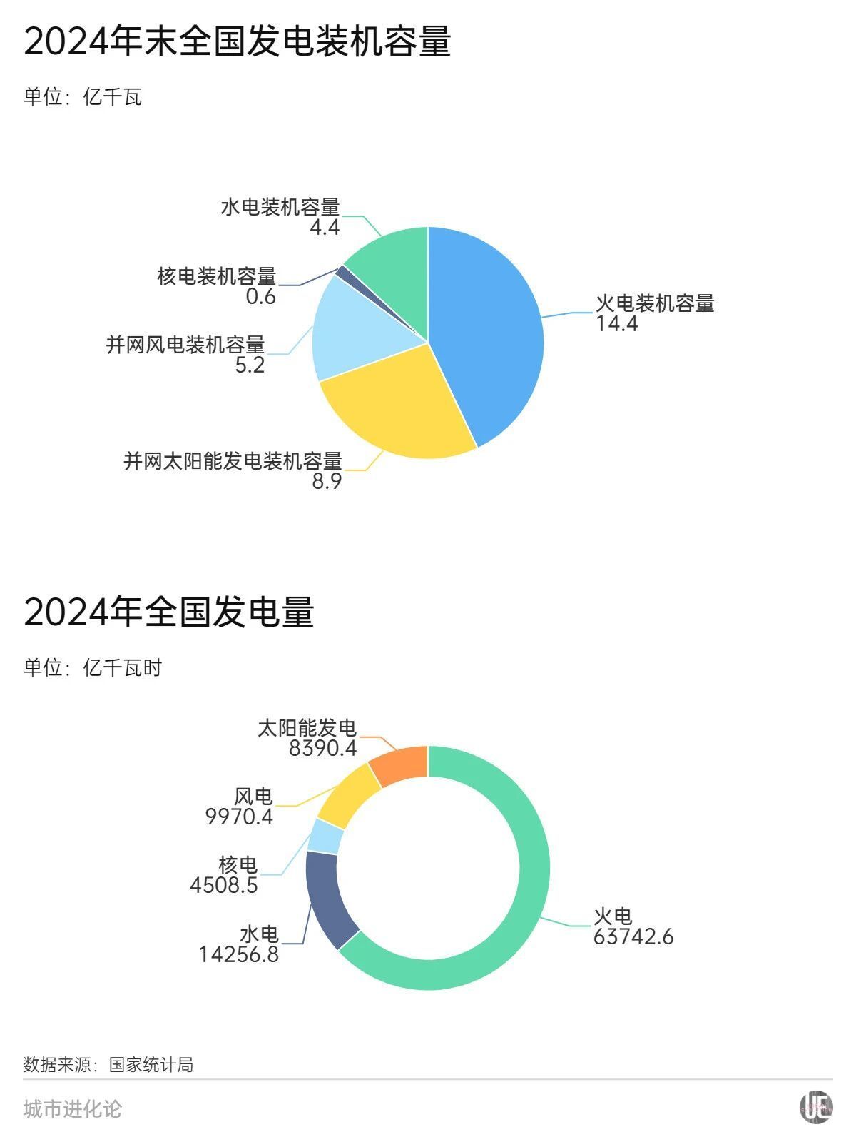 31省份电力版图2024年湖北表现如何？(图1)