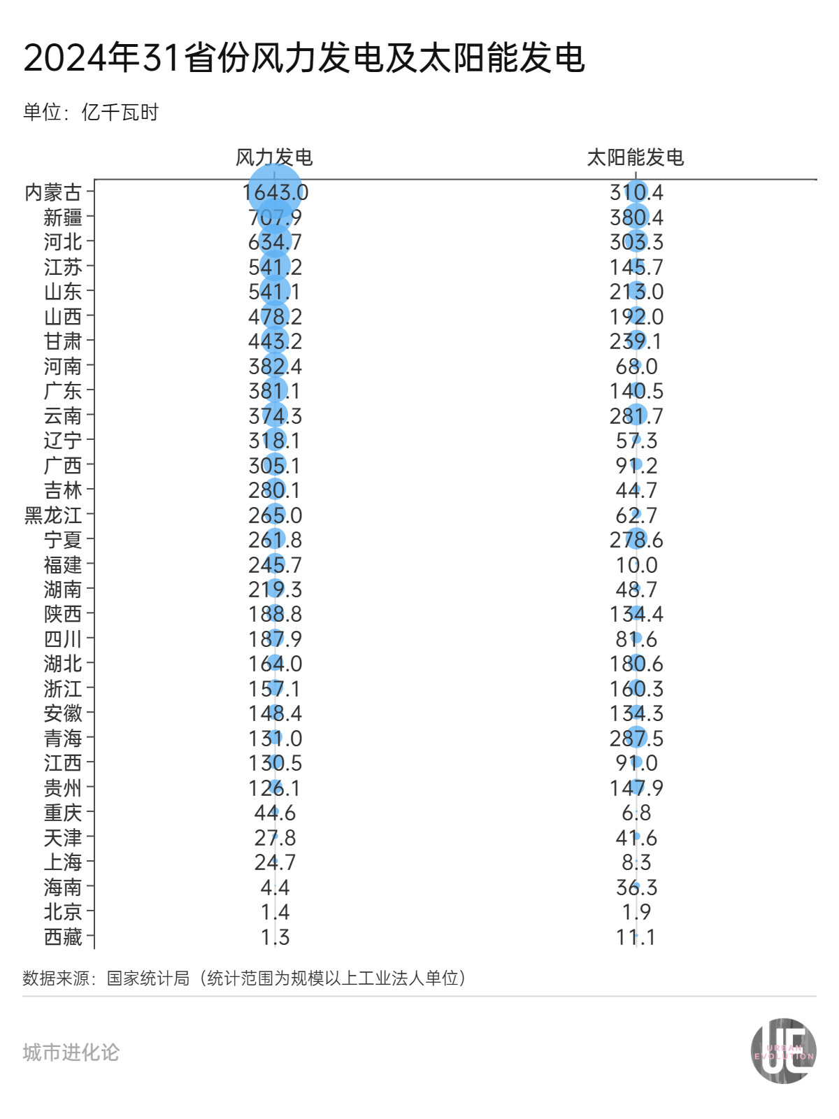 31省份电力版图2024年湖北表现如何？(图3)