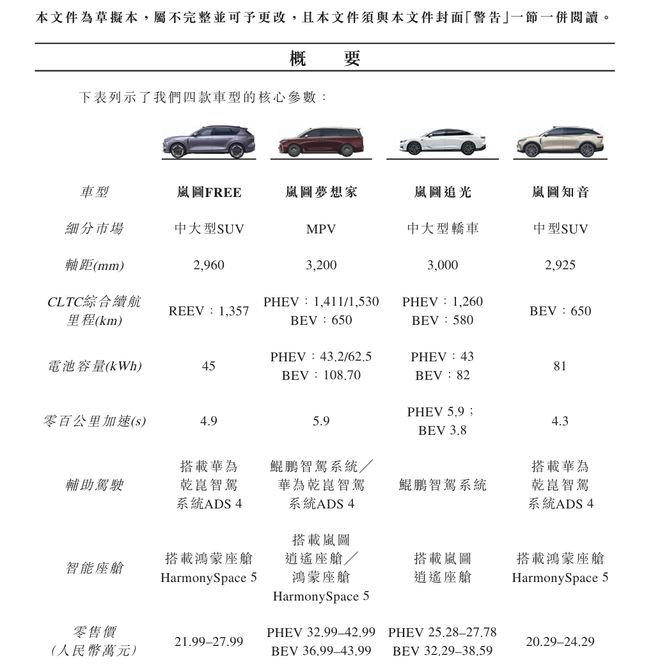 又一新能源车企IPO！递交上市申请！(图2)