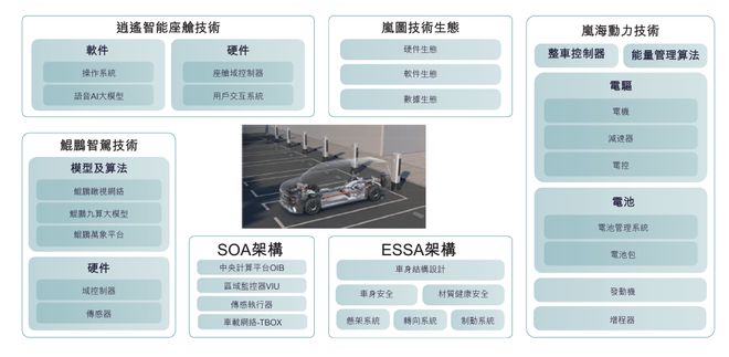 又一新能源车企IPO！递交上市申请！(图3)