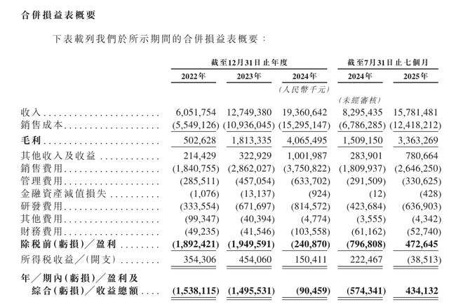 又一新能源车企IPO！递交上市申请！(图4)