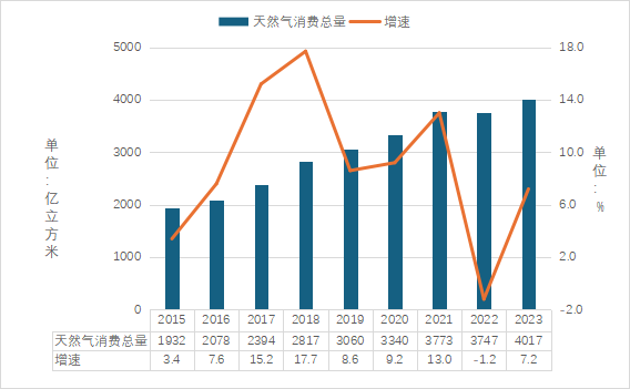一文速览！2024能源发展全景与2025新走向(图7)