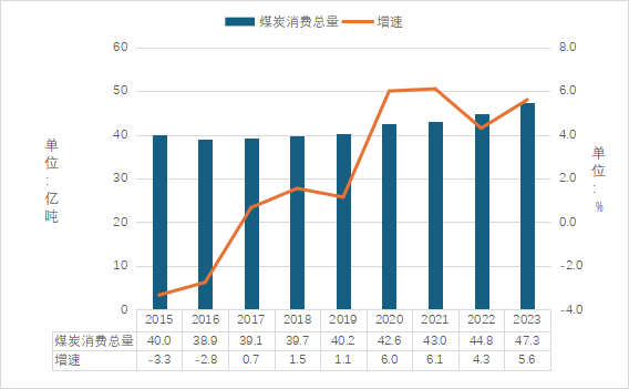 一文速览！2024能源发展全景与2025新走向(图5)