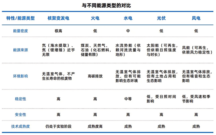 比水变油还炸裂！经济第一大市搞出史无前例“超级能源”(图2)