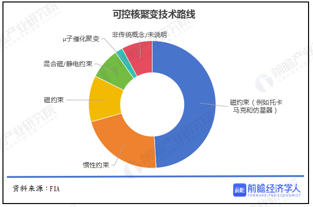 比水变油还炸裂！经济第一大市搞出史无前例“超级能源”(图3)