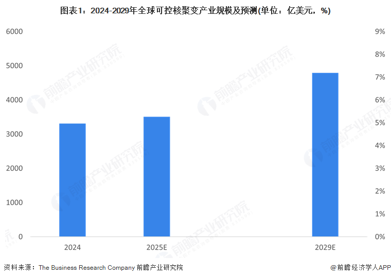 比水变油还炸裂！经济第一大市搞出史无前例“超级能源”(图4)