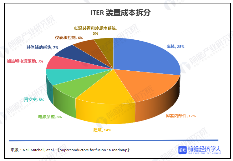 比水变油还炸裂！经济第一大市搞出史无前例“超级能源”(图6)