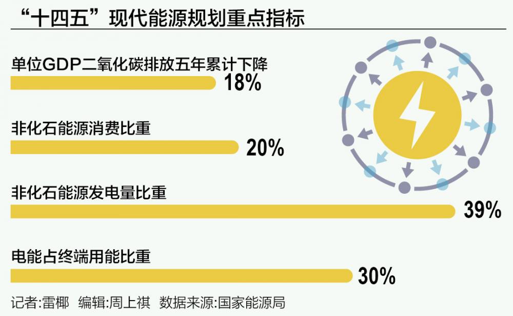 新能源五年新跨越(图1)