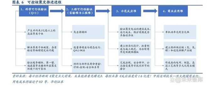 可控核聚变系列研究：终极能源？投资在东方欲晓时(图2)