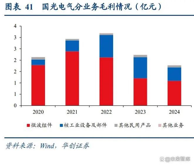 可控核聚变系列研究：终极能源？投资在东方欲晓时(图6)