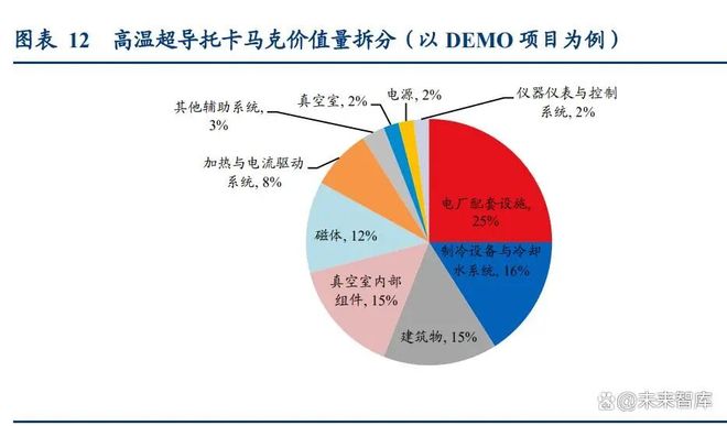 可控核聚变系列研究：终极能源？投资在东方欲晓时(图3)