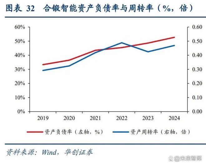 可控核聚变系列研究：终极能源？投资在东方欲晓时(图5)
