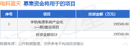IPO动态：电科蓝天拟在上交所科创板上市募资15亿元(图1)