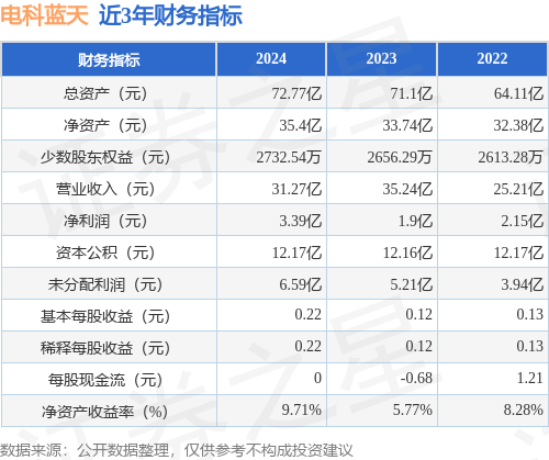 IPO动态：电科蓝天拟在上交所科创板上市募资15亿元(图2)