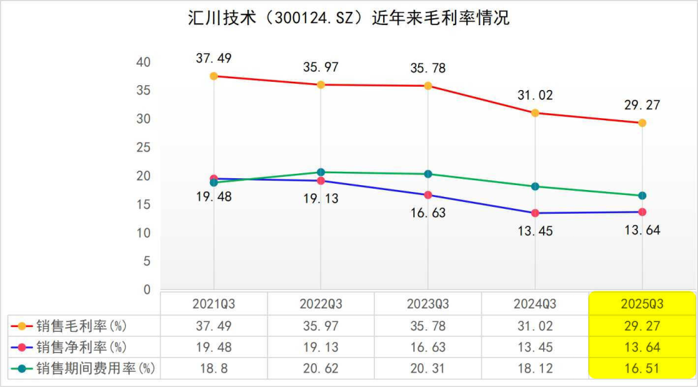 新能源汽车业务收入占比持续提升汇川技术今年前三季度营收净利双增(图1)