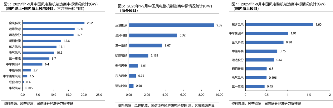 风电步入景气时(图2)