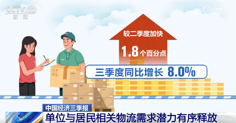 前三季度多领域数据释放积极信号各行业发展“热度”提升复苏步伐坚定(图6)