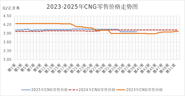 2025年前三季度全区能源价格运行情况及后期走势预测(图5)