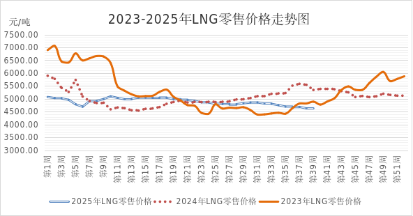 2025年前三季度全区能源价格运行情况及后期走势预测(图12)
