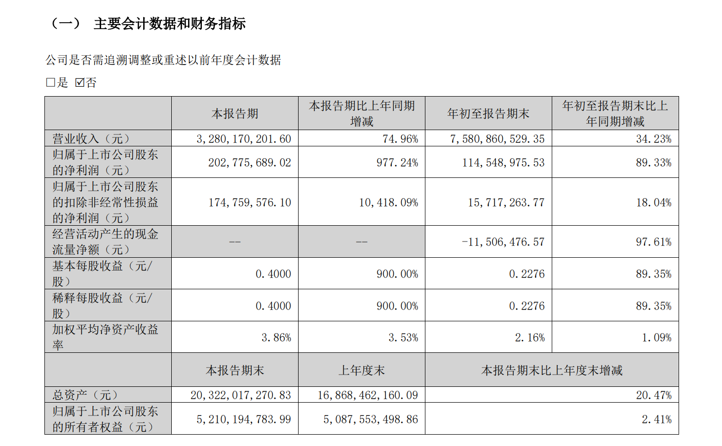 三季度净利润暴涨10倍鹏辉能源股价两天涨超30%(图1)