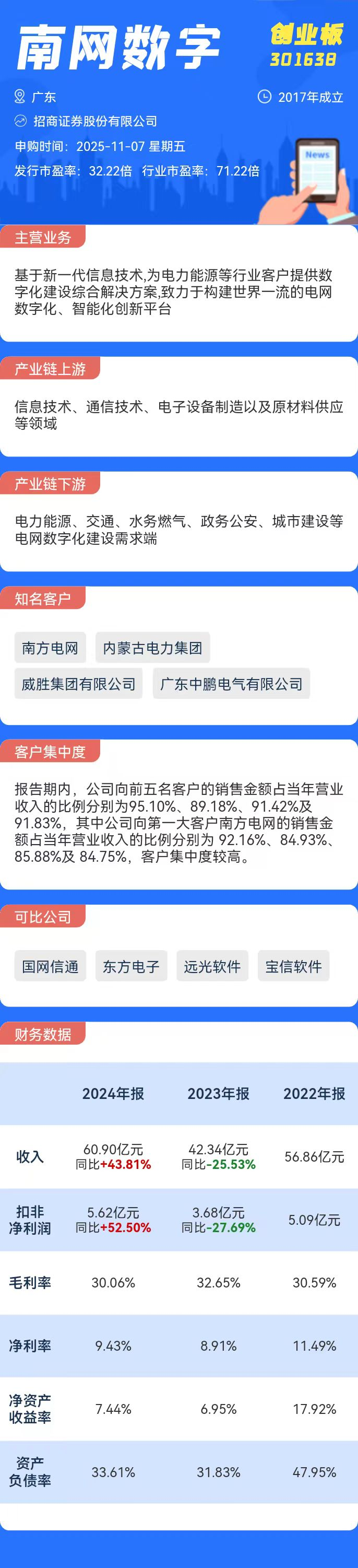 打新必看11月7日两只新股申购(图1)
