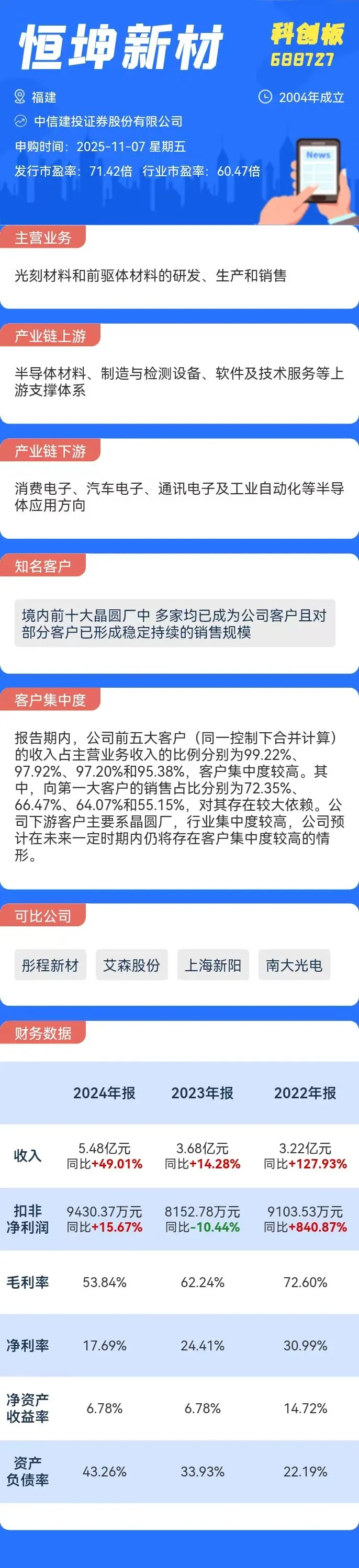 打新必看11月7日两只新股申购(图2)
