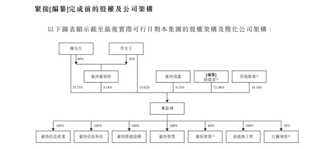家族企业色彩浓厚豪特科技赴港IPO的“治理考题”(图2)