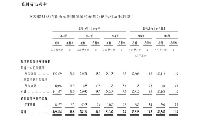 家族企业色彩浓厚豪特科技赴港IPO的“治理考题”(图4)