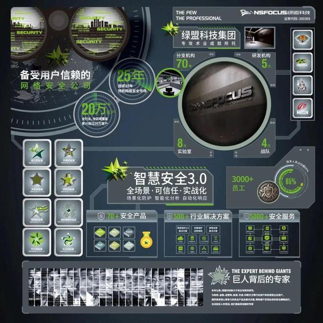 绿盟科技荣获2024年度北京市科学技术进步一等奖(图2)