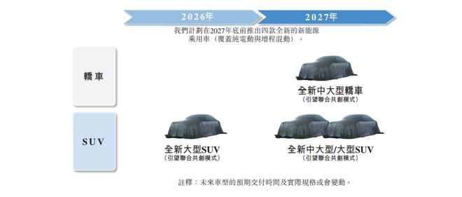 首家冲港股IPO央企新能源！阿维塔1-7月营收超2024全年各项指标猛涨明镜pro(图6)