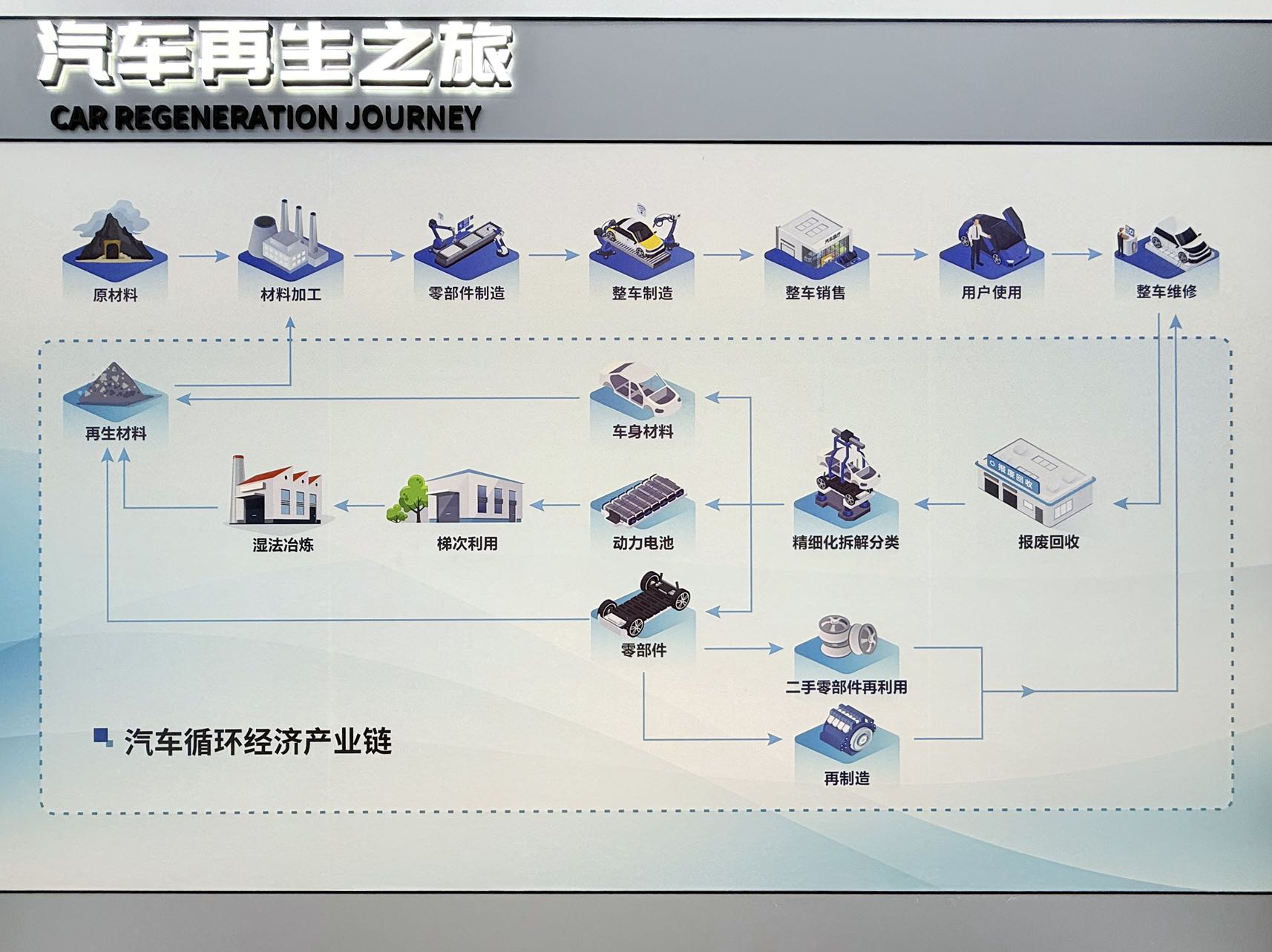 2800亿“城市矿产”争夺战爆发！背靠广汽优湃能源增资至39亿备战动力电池退役潮(图2)