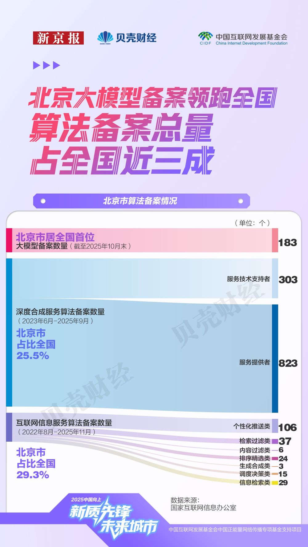 北京未来产业图谱｜“十五五”开局北京如何下好未来产业先手棋(图3)