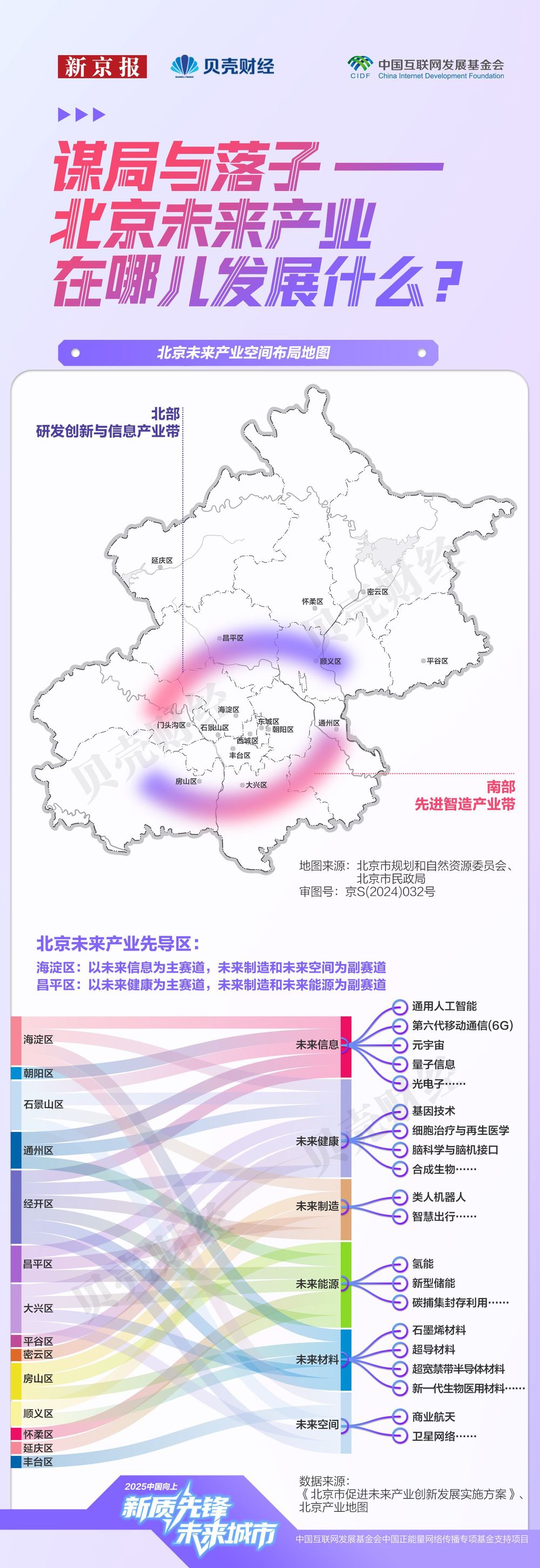 北京未来产业图谱｜“十五五”开局北京如何下好未来产业先手棋(图1)