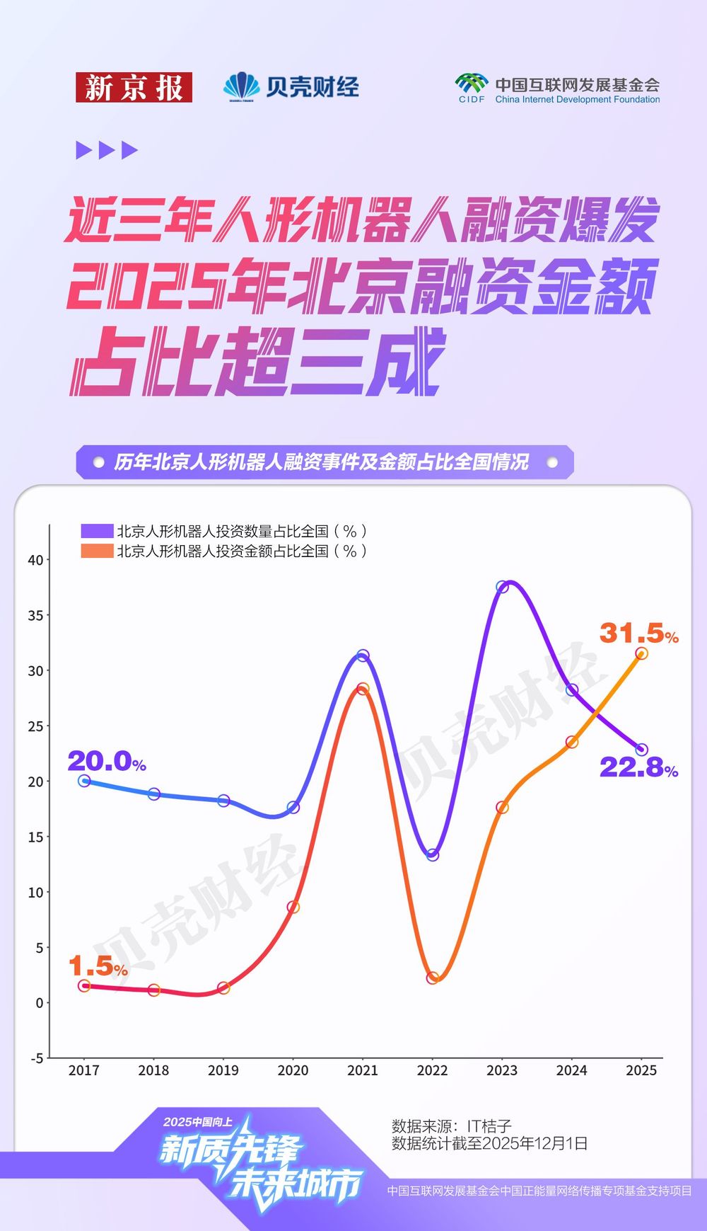 北京未来产业图谱｜“十五五”开局北京如何下好未来产业先手棋(图4)