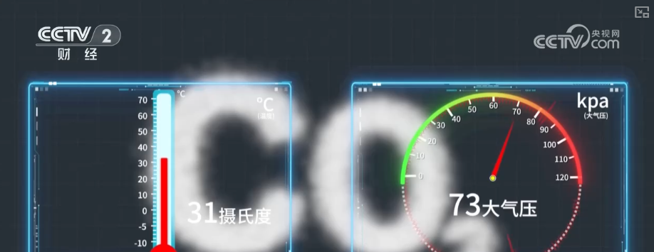 超临界二氧化碳发电技术催生千亿级市场发电领域“超级跑车”护航能源安全(图6)
